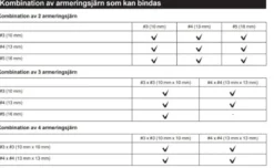 Makita DTR180ZJ Najmaskin 18V