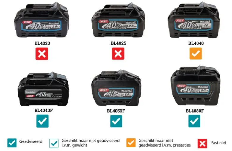 Makita HS013GZ Cirkelsåg 415mm