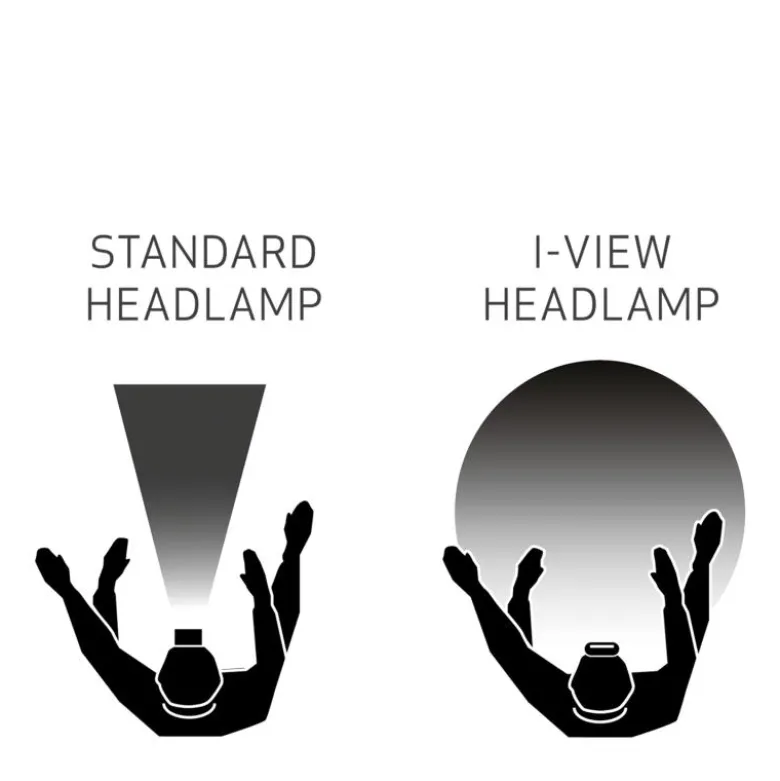 Pannlampa I-VIEW • 400 lumen