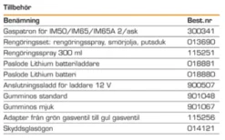 Paslode IM50 F18 Gasdriven Dyckertpistol 1,2mm